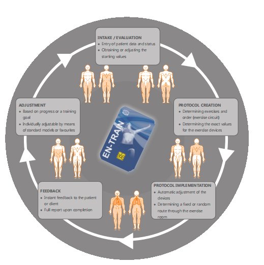 EN-Dynamic氣動式力量訓練設備系列